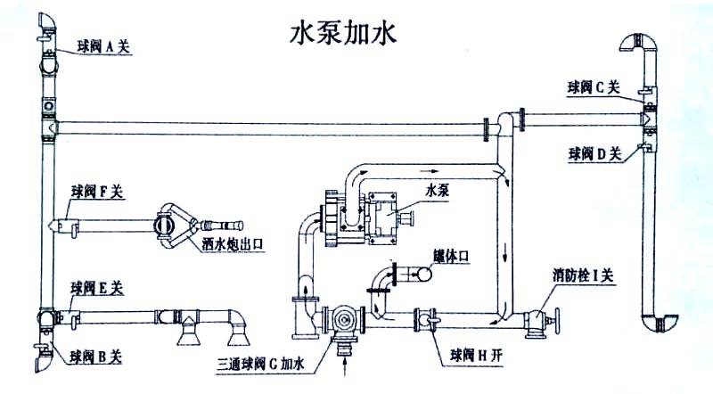 東風(fēng)D1L新款 11方灑水車水泵加水操作示意圖