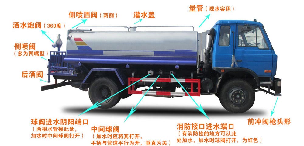 東風(fēng)D1L新款 11方灑水車結(jié)構(gòu)圖