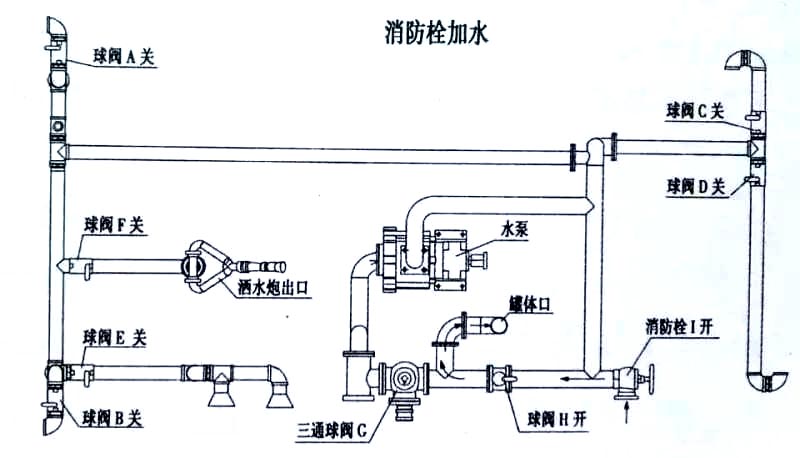 東風(fēng)D1L新款 11方灑水車消防栓加水操作示意圖